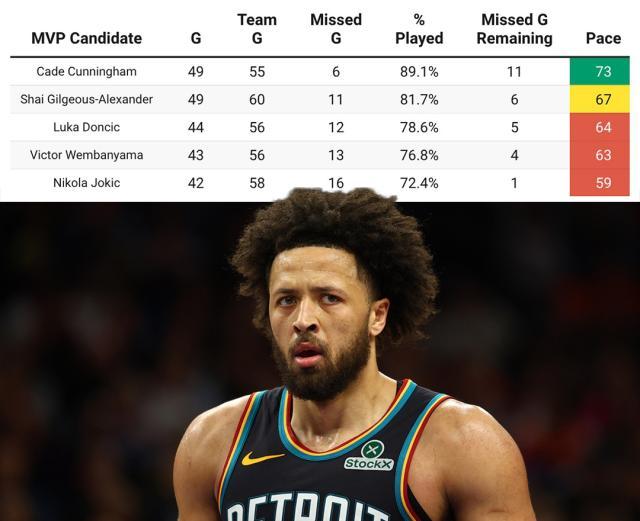 kaiyunsports-坎宁安MVP行情直线飙升 只因SGA约基奇出勤告急！